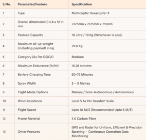 Image showcasing picture of Specifications and Features.