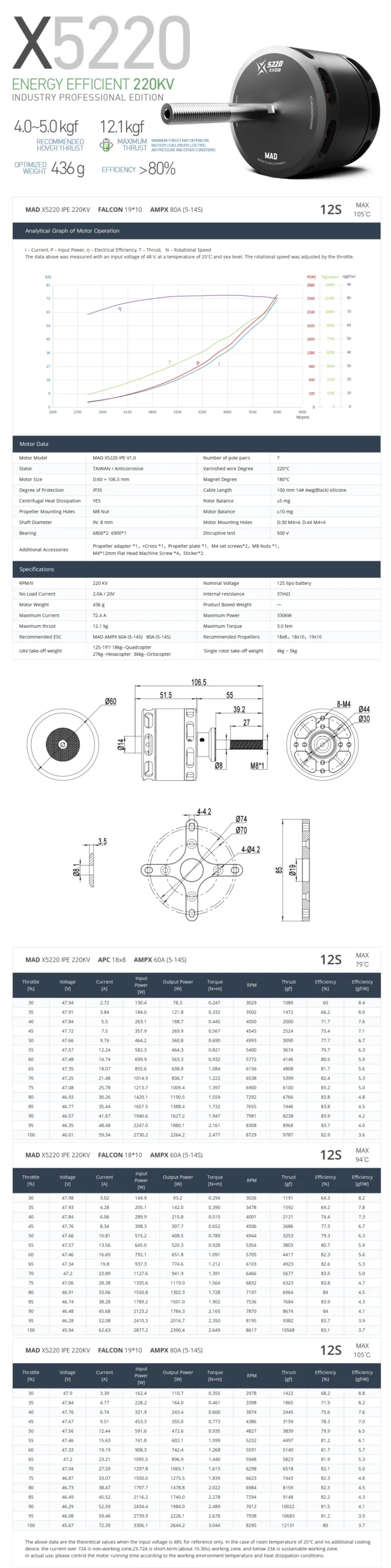 This image refers to the product image of MAD-X4229