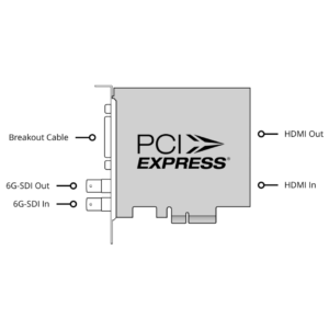 Blackmagic DeckLink Studio 4K