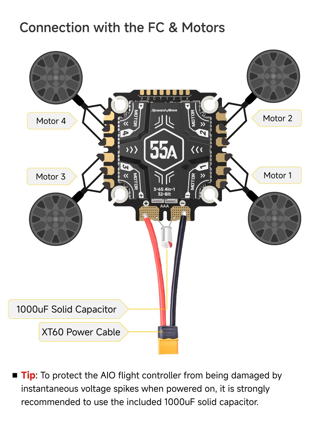 SpeedyBee F405 V5 OX32 55A ESC 19